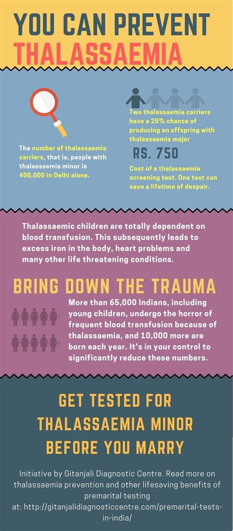 Thalassemia Is A Crippling Disease And Preventing It Is Completely In Your Control Peds