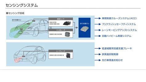 先進運転支援システム（adas）とは 『部品辞典』 1000部品網羅！ クルマの材料・加工法