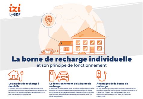 Fonctionnement De La Borne De Recharge Individuelle