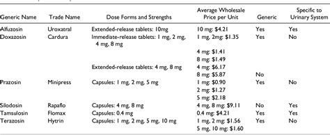 Table 1 From Efficacy And Safety Of Alpha Blockers For Kidney Stones In