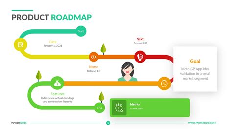 Product Owner Roadmap Template