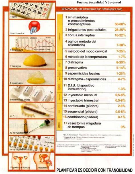 Metodos Anticonceptivos Tipos Y Caracteristicas Cuadros Comparativos 13056 Hot Sex Picture