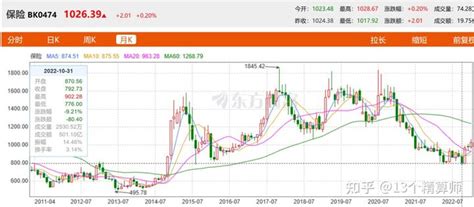 2022年上市险企保费排名榜：平安第一、国寿第二、人保第三！整体增速跑赢同期，告别2022期待2023~ 知乎