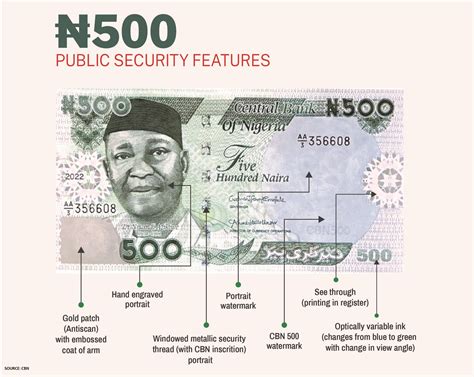 ALL YOU HAVE TO KNOW ABOUT THE NEW NAIRA NOTES :: ACCESS SOLUTIONS ...