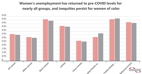 Did The Economy Deliver For Women In 2023 Will It In 2024 Jobsday