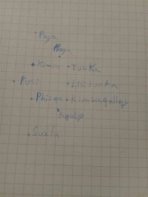 Aprende Los Numeros En Aymara Dibujando Bolivia Amino