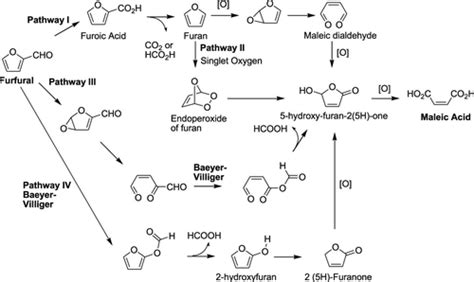 Oxidation Of Furfural And Furan Derivatives To Maleic Acid In The