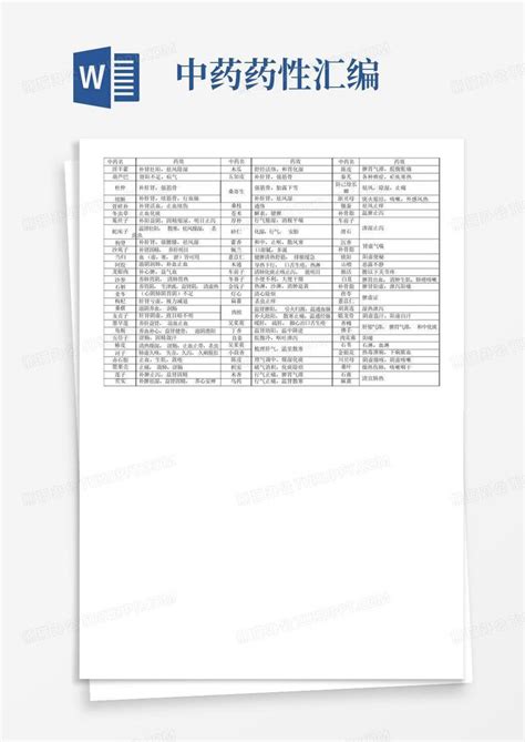 中药药性汇编word模板下载编号lazoneyd熊猫办公