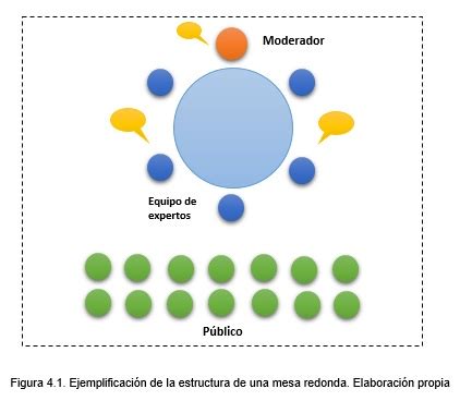 Mesas redondas EDUCACIÓN LITERARIA