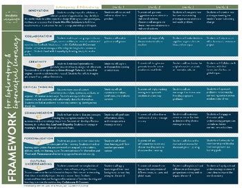 Framework for Exploratory & Experiential Learning by Incubate to Innovate