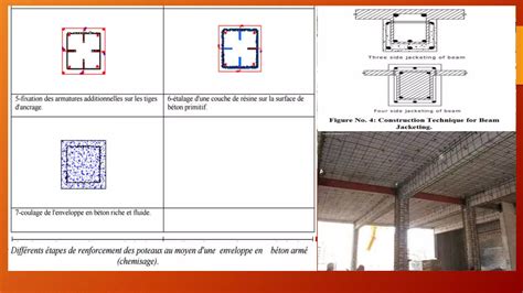 Renforcement Par Chemisage En Beton PPT