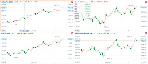 音頻丨格隆匯717盤前要點—港a美股你需要關注的大事都在這 Sl886 日誌