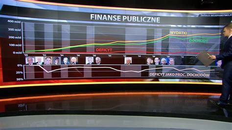 Deficyt Bud Etowy W Poszczeg Lnych Rz Dach Tvn Biznes