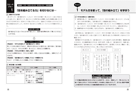 小学校国語科 「話すこと・聞くこと」の授業パーフェクトガイド