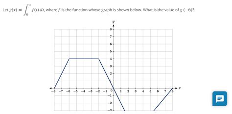 Solved Let G X X F T Dt Where F Is The Function Chegg