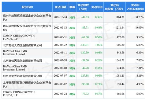 11月1日奥精医疗现1笔大宗交易 机构净买入6765万元数据成交指标