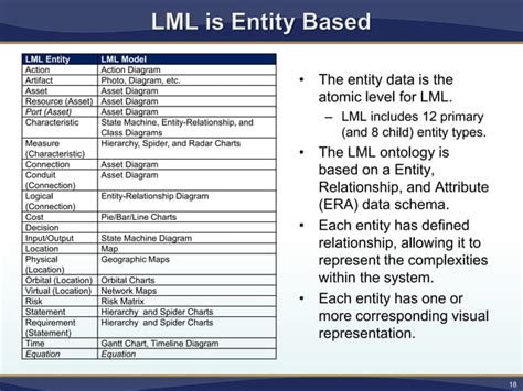 Model Based Systems Engineering Demystified Ppt