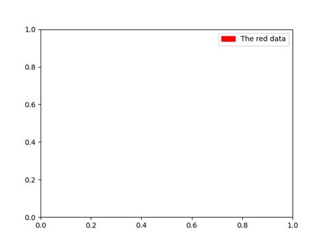 Guide de légende Matplotlib Python visualisation