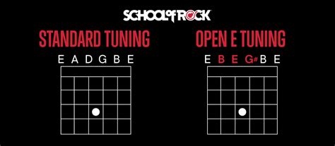 The 8 Best Alternate Guitar Tunings | School of Rock