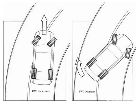 FWD VS RWD - Both Layouts Have Their Pros And Cons, Read To Find Out ...