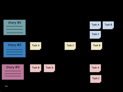 Scrum User Story Vorlage Neu How Are User Stories And Tasks Managed In