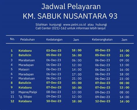 Jadwal Km Sabuk Nusantara Terupdate