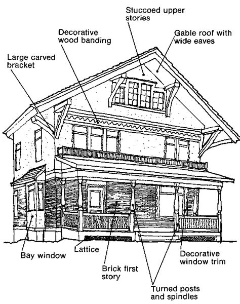 Swiss Chalet: 1885 To 1910 - City Planning