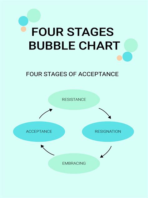 Four Stage Bubble Chart In Illustrator Pdf Download