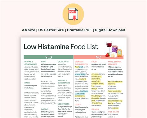 List of high histamine foods – Artofit