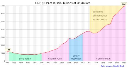 russian financial crisis wikipedia