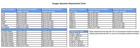 O Busters Oxygen Absorbers Oxygen Absorbers Oxygen Emergency Prepping