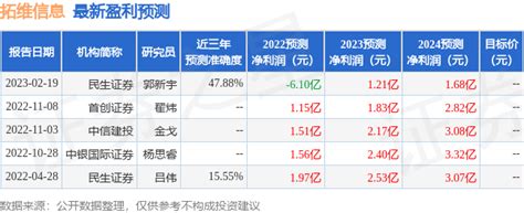 拓维信息：6月1日召开业绩说明会，投资者参与公司教育领域