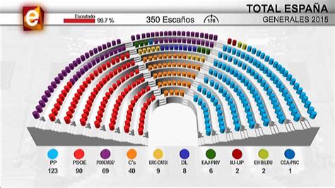 Oggi Si Vota In Spagna Di Nuovo Il Post