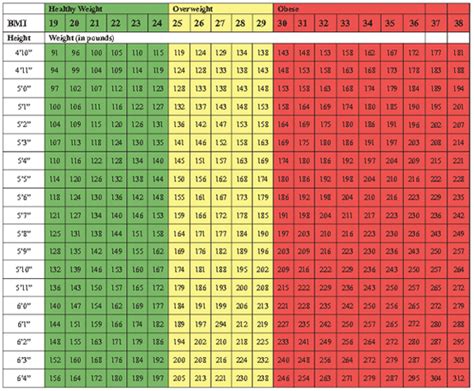 Understanding The Usmc Height Weight Chart In