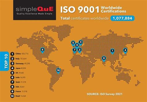 Top 10 Countries For Iso 9001 And Iso 14001 Certifications Worldwide