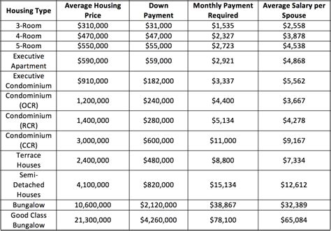 How Much House Can I Afford With Salary Qhowm