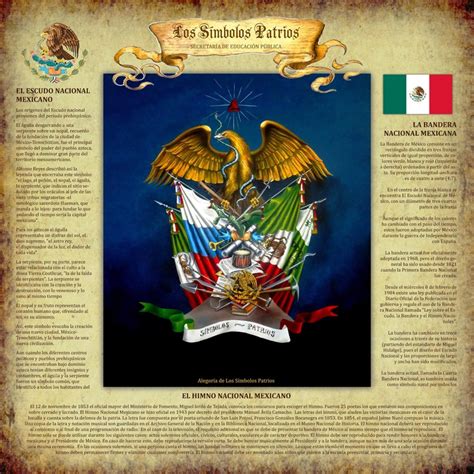 Leyenda De Los Simbolos Patrios De Mexico Images