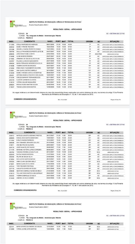 Ifpi Divulga Resultado Preliminar Do Exame Classificat Rio