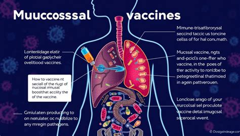 Investigación en inmunología oral interpretación de los cambios