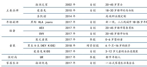 海澜之家and森马服饰——服装两巨头解剖现场 知乎