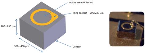 Photodiode Chip Design