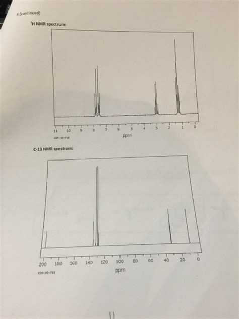 Solved An Unknown Compound Gives Rise To The Chegg