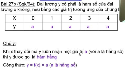 Solved BÃ I 27b Sgkl64 Ä áº¡i LÆ°á£ng Y CÃ³ Pháº£i LÃ HÃ M Sá‘ Cá