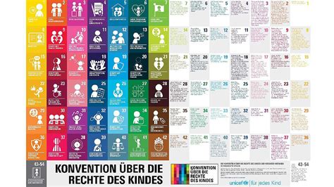 Kinderrechte Im Unterricht Unicef Österreich A1C