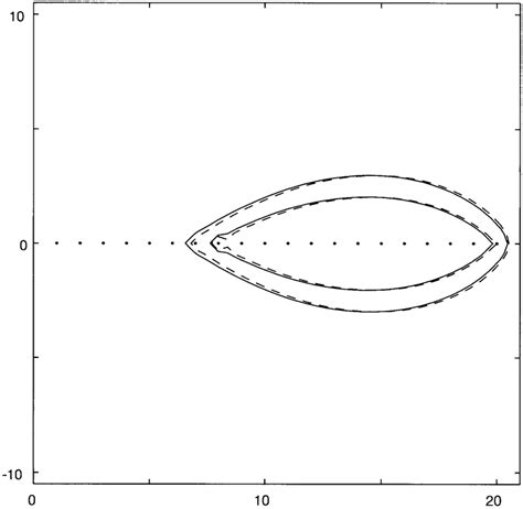 Pseudospectra Solid Of The Balanced Companion Matrix Of Ap And