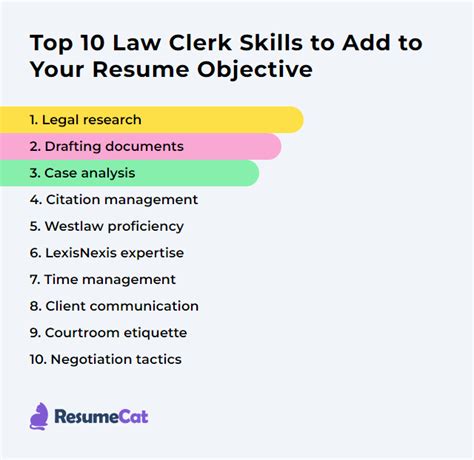 Top 16 Law Clerk Resume Objective Examples | ResumeCat