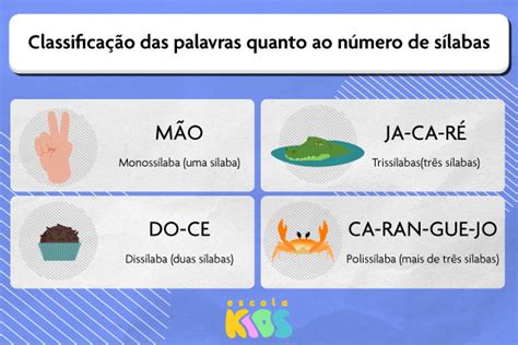 Classificação das palavras quanto ao número de sílabas - Escola Kids