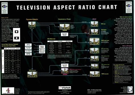 Television Aspect Ratio Wallchart - International Moving Image Society