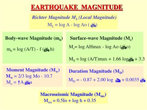 Ppt Earthquake Magnitude Intensity Energy Power Law Relations And