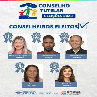 Cmdca Divulga Resultado Da Elei O Para O Conselho Tutelar Em Oeiras